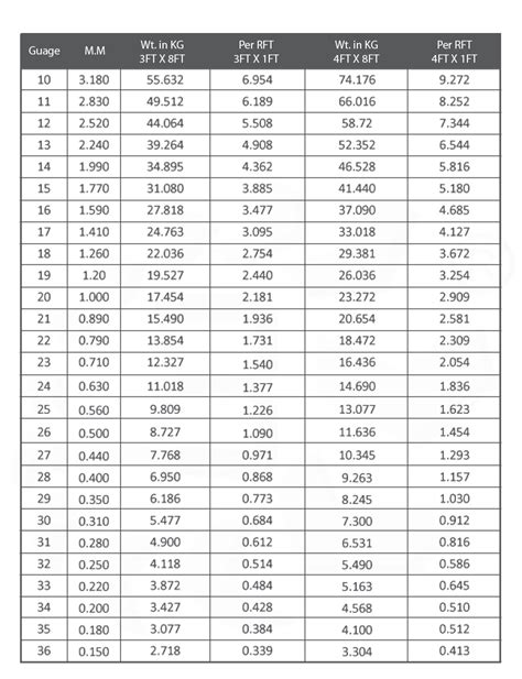 gi sheet size chart